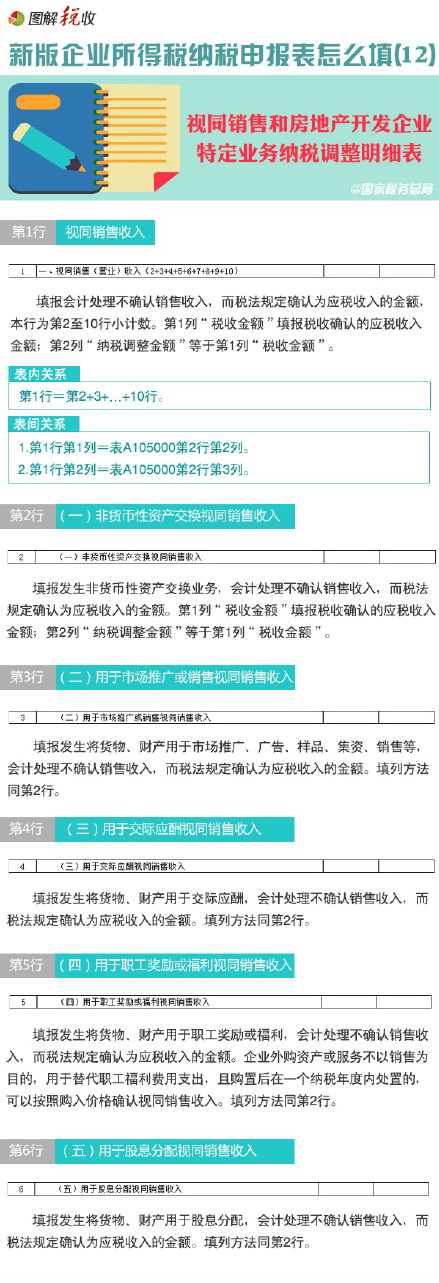 圖解新所得稅納稅申報(bào)表怎么填(12)：視同銷售和房地產(chǎn)開(kāi)發(fā)企業(yè)