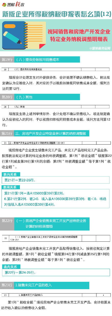 圖解新所得稅納稅申報(bào)表怎么填(12)：視同銷售和房地產(chǎn)開(kāi)發(fā)企業(yè)