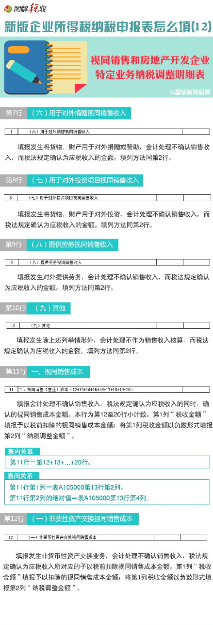 圖解新所得稅納稅申報(bào)表怎么填(12)：視同銷售和房地產(chǎn)開(kāi)發(fā)企業(yè)