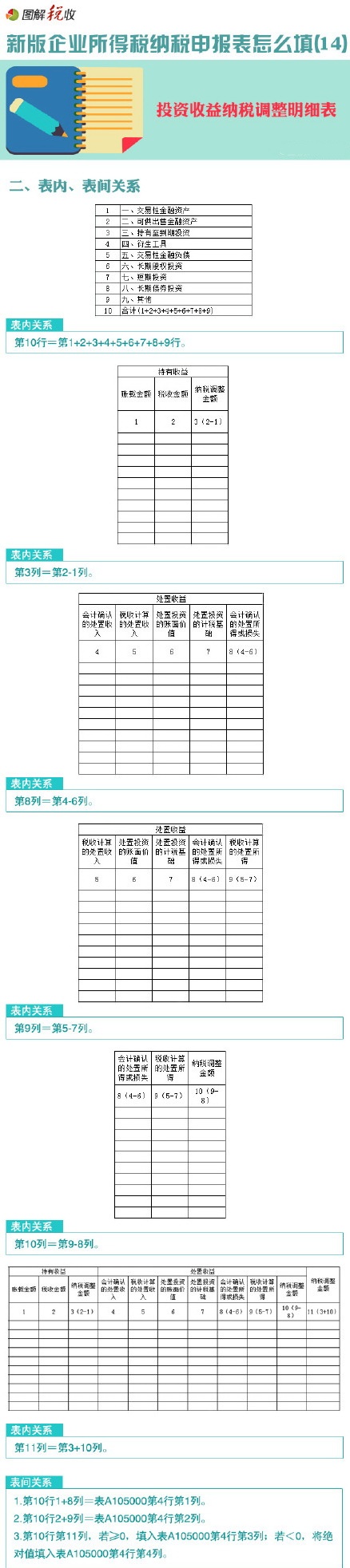 圖解新企業(yè)所得稅納稅申報表怎么填(14)：投資收益納稅調(diào)整明細表