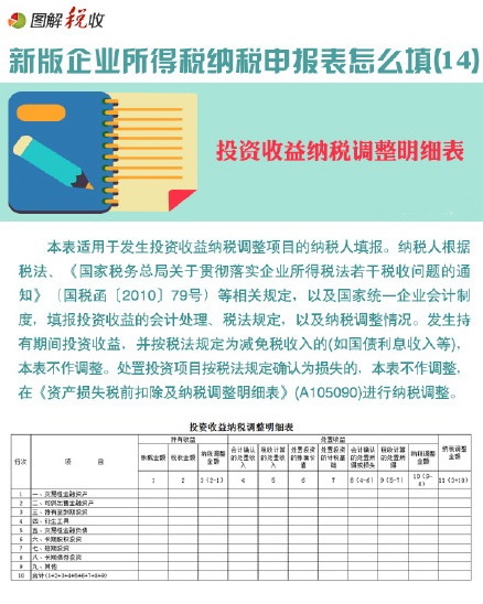 圖解新企業(yè)所得稅納稅申報表怎么填(14)：投資收益納稅調(diào)整明細表