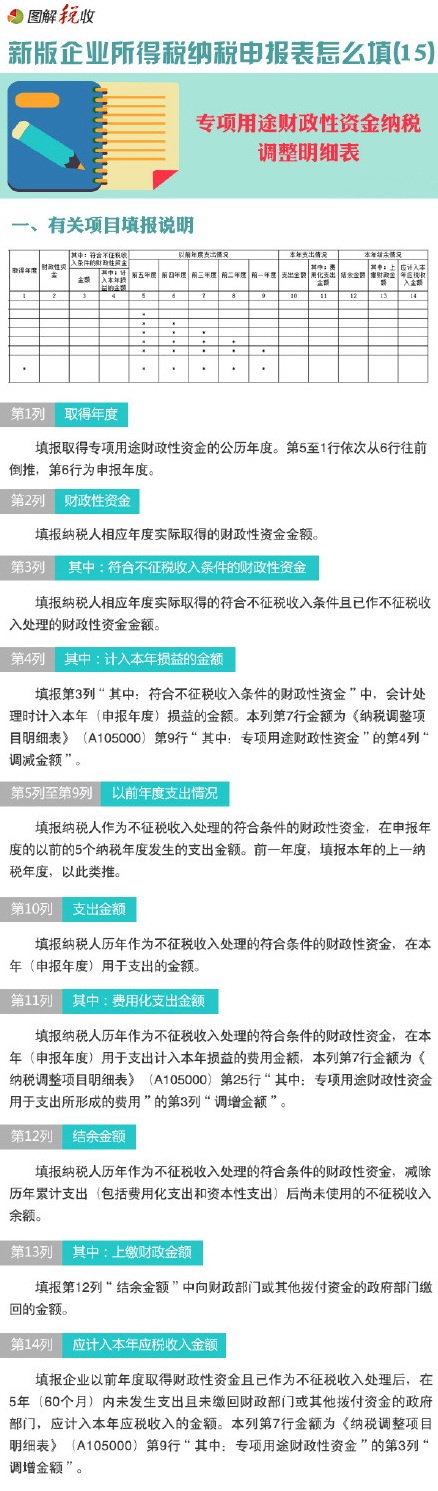 圖解新所得稅納稅申報表怎么填(15)：專項用途財政性資金納稅調(diào)整明細表